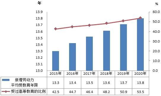 教育部发布《2020年全国教育事业发展统计公报》，2020年全国各级各类学校共有53.71万所