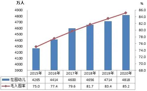 教育部发布《2020年全国教育事业发展统计公报》，2020年全国各级各类学校共有53.71万所