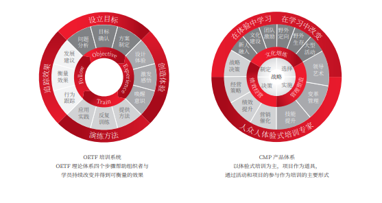 加入人众人“城市合伙人计划”，与行业缔造者共创未来