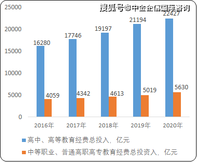 2021年职业教育行业市场发展环境盈利能力分析及投资机遇前景预测