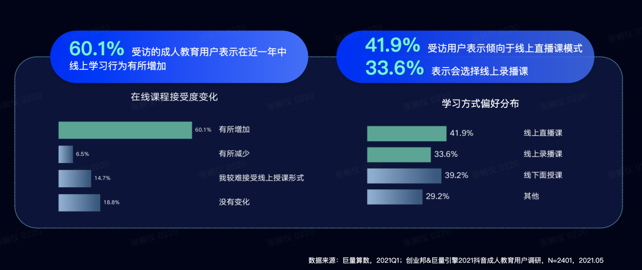 「知势同行 增长无界」，巨量引擎全面帮扶教育企业突破转型