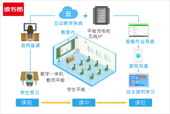 风雨二十二年，读书郎重磅打造4大类智能硬件产品  