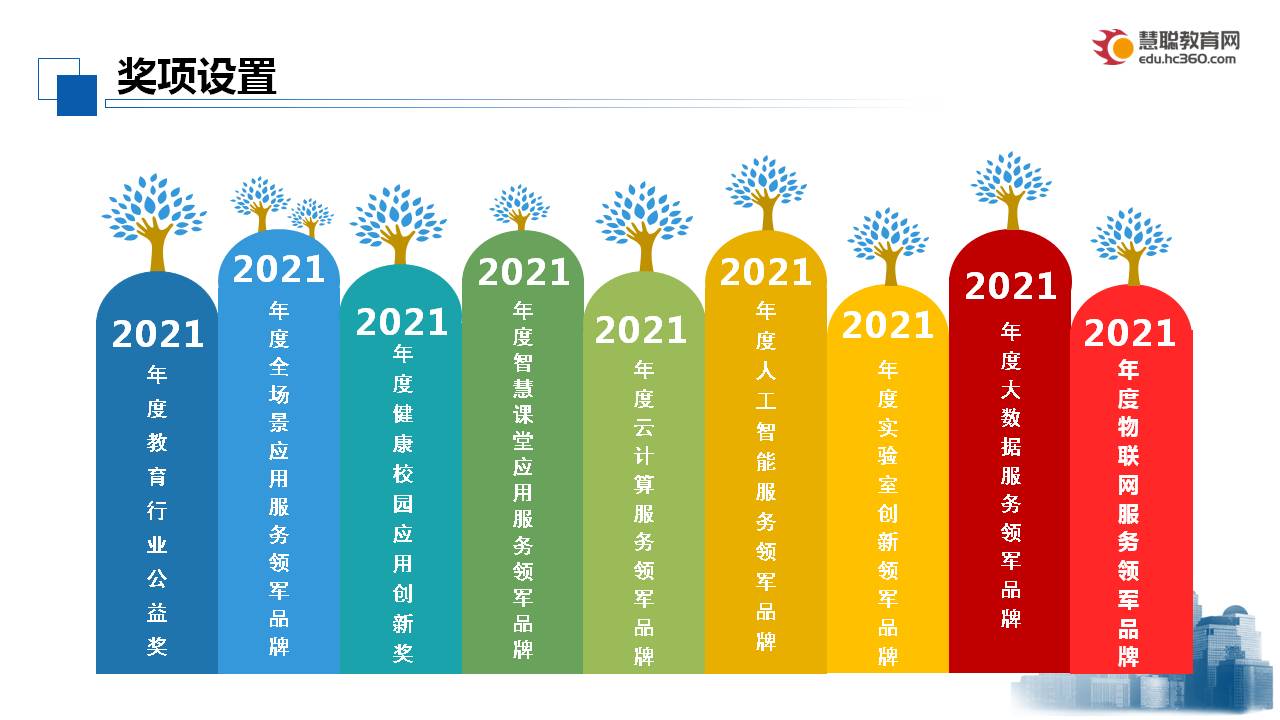 招募令| 2021年中国教育创新品牌盛会火热招募