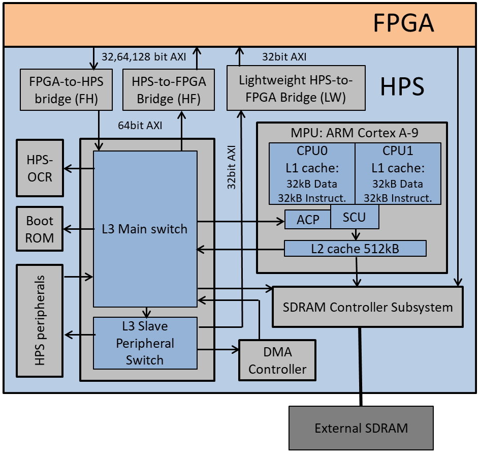 海云捷迅RISC-V如何部署于FPGA？解密背后故事