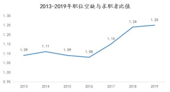 教育赛道观察：职业教育为何备受资本青睐？
