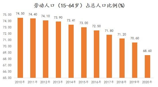 教育赛道观察：职业教育为何备受资本青睐？