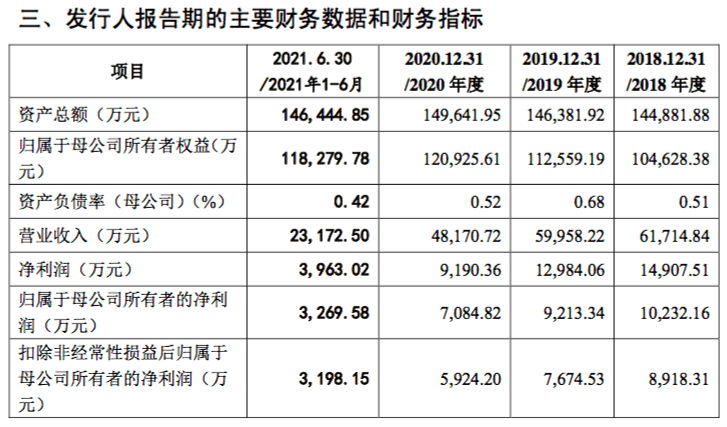 弘成立业更新招股书，2021年上半年营收2.32亿元