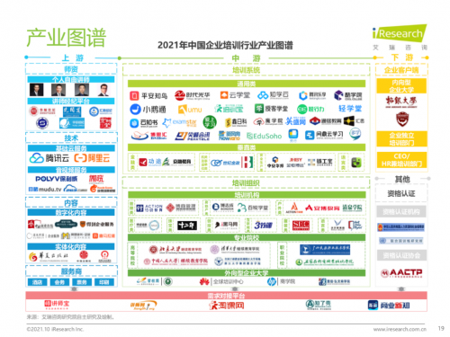 艾瑞报告:平安知鸟创新AI+培训,助力企业培训数字化转型