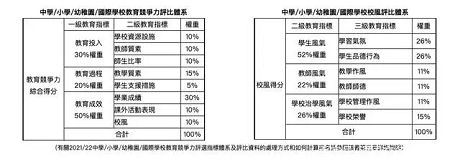 句容碧桂园学校荣登2021年中国最具教育竞争力国际学校百强榜