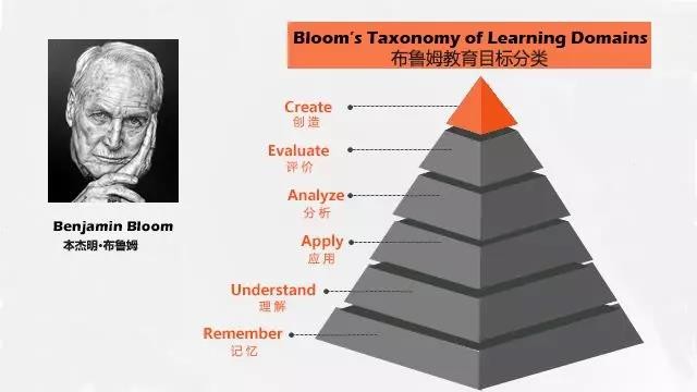 多位家长眼中的VIPKID主修智学AI课