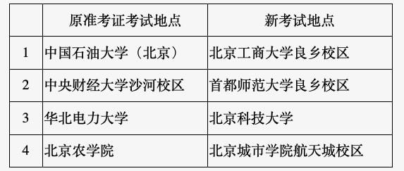 北京：非必要、能推迟的考试要取消或推迟，昌平教资考点整体迁移