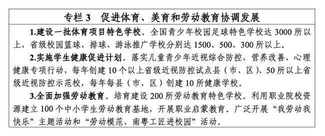 广东“十四五”拟将美育纳入政府履行教育职责评价范围，建设200所劳动教育特色学校