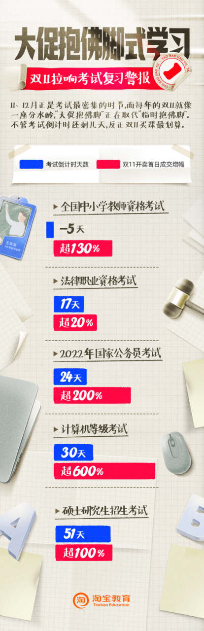 淘宝教育双11“扩容”：教育、图书、乐器发生“增长化学反应”