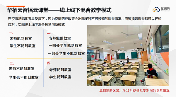 华栖云“智播”云课堂——让中小学云端课堂更具价值！