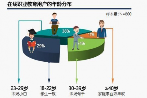 互联网引领变革：浅析职业教育迈向现代化的必由之路