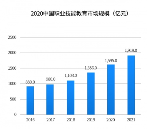 互联网引领变革：浅析职业教育迈向现代化的必由之路