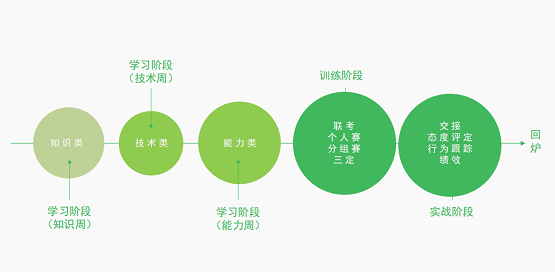 阔知EduSoho在深圳分享打造数字化学习型组织的奥秘