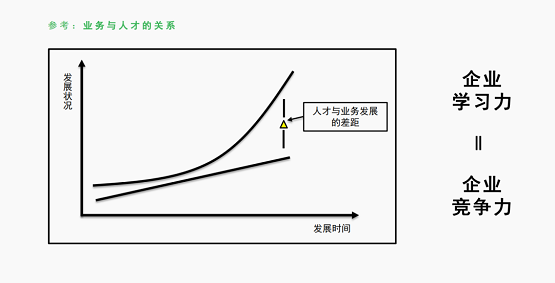 阔知EduSoho在深圳分享打造数字化学习型组织的奥秘