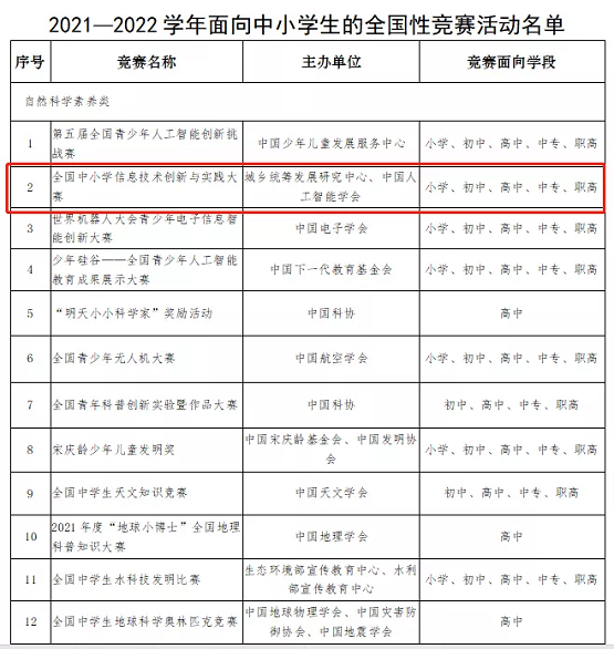 威盛创造栗 x NOC | 2021-2022学年全国中小学信息技术创新与实践大赛开启！