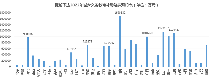 展望2022：从“提前下达”的财政拨款看教育行业的四大发展方向