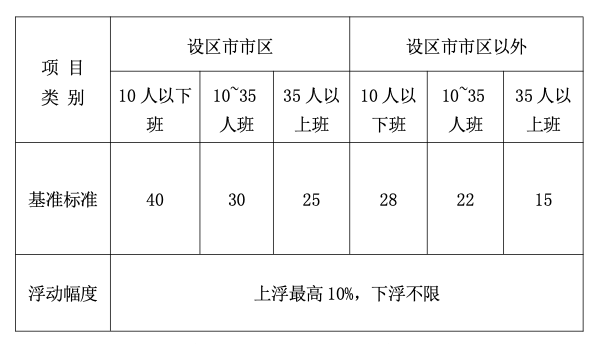 河北省规范义务教育阶段学科类校外培训收费管理