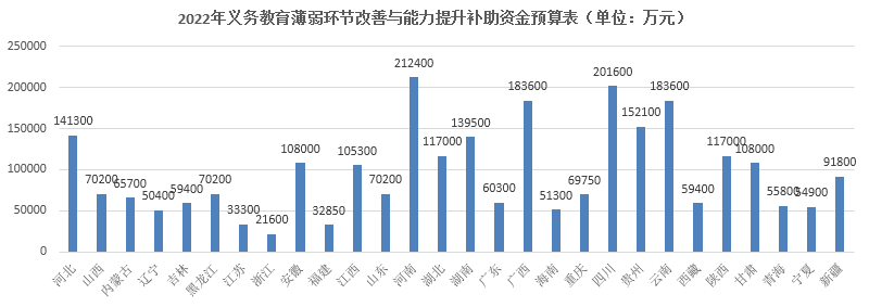 展望2022：从“提前下达”的财政拨款看教育行业的四大发展方向