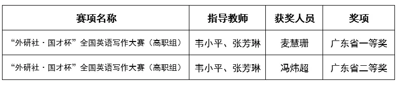 捷报频传！广现师生荣获多项大奖！我校建设再获肯定！