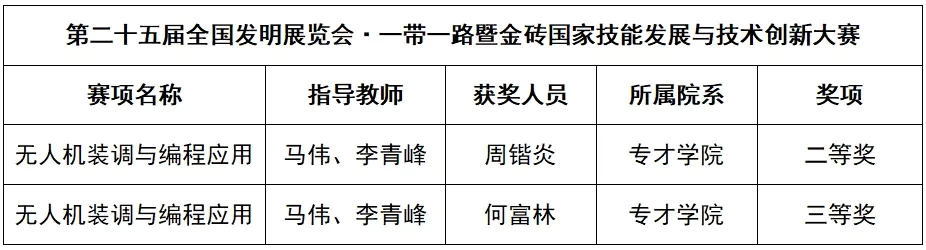 捷报频传！广现师生荣获多项大奖！我校建设再获肯定！