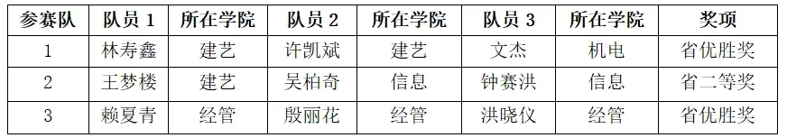 捷报频传！广现师生荣获多项大奖！我校建设再获肯定！