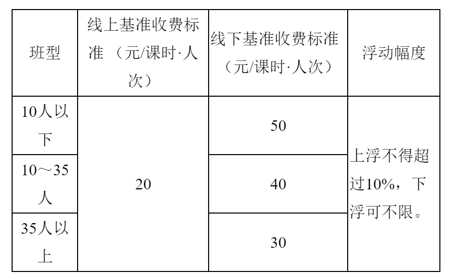 天津K9学科类培训政府指导价公布：线上20元/课时，线下最高50元/课时