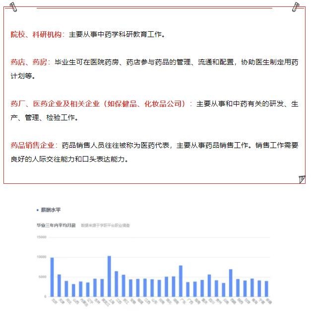 专业解析 | 探寻我国的民族瑰宝——中药学