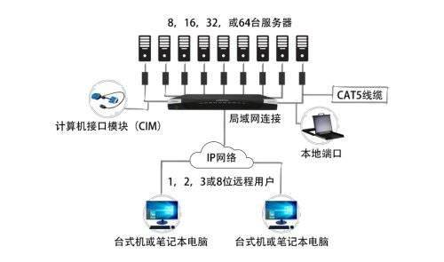 数字化走入高校，罗格朗如何助力实现“智慧”校园？KVM走进高校