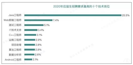 广现学生就业秘诀曝光！毕业生初始工薪高达7.5k+，远超应届生平均水平！