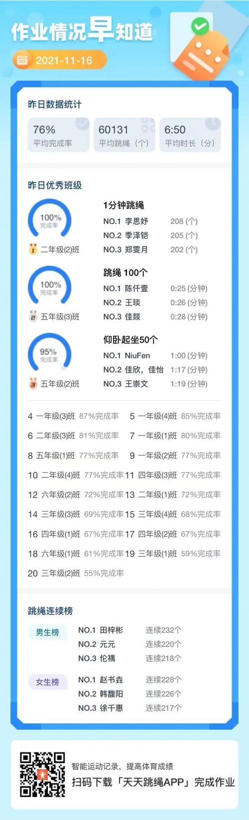 云端更精彩！东师大连学校使用【天天跳绳App】布置寒假体育作业！