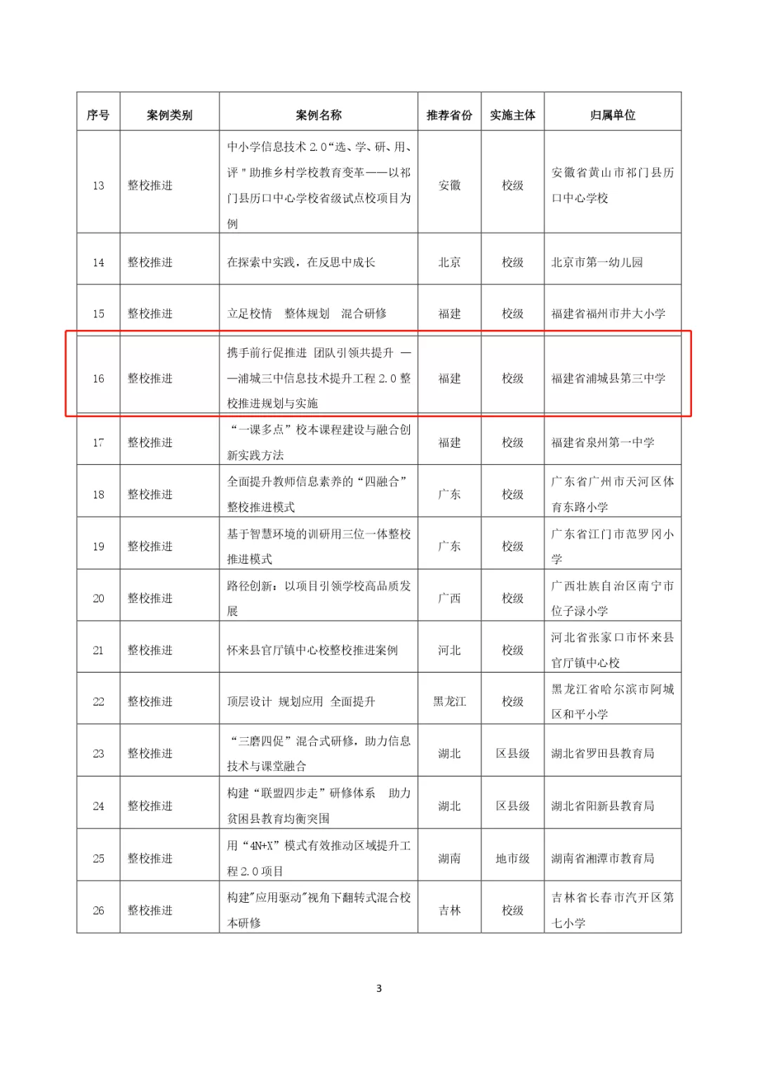 整校推进典型案例评选出炉，希沃赋能信息技术提升工程2.0