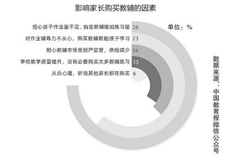 家长如何选好用好教辅材料