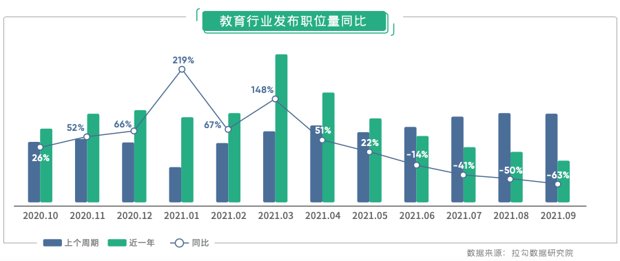 在线教育离职打工人近8成转行，主要流向游戏、AI与电商等行业