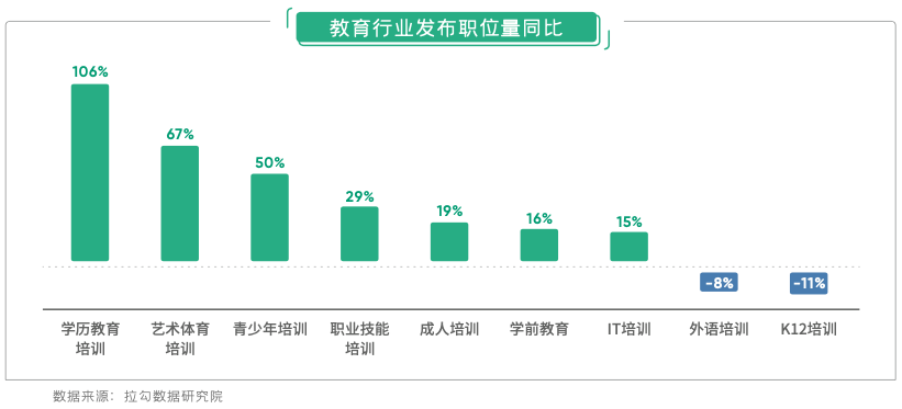 在线教育离职打工人近8成转行，主要流向游戏、AI与电商等行业