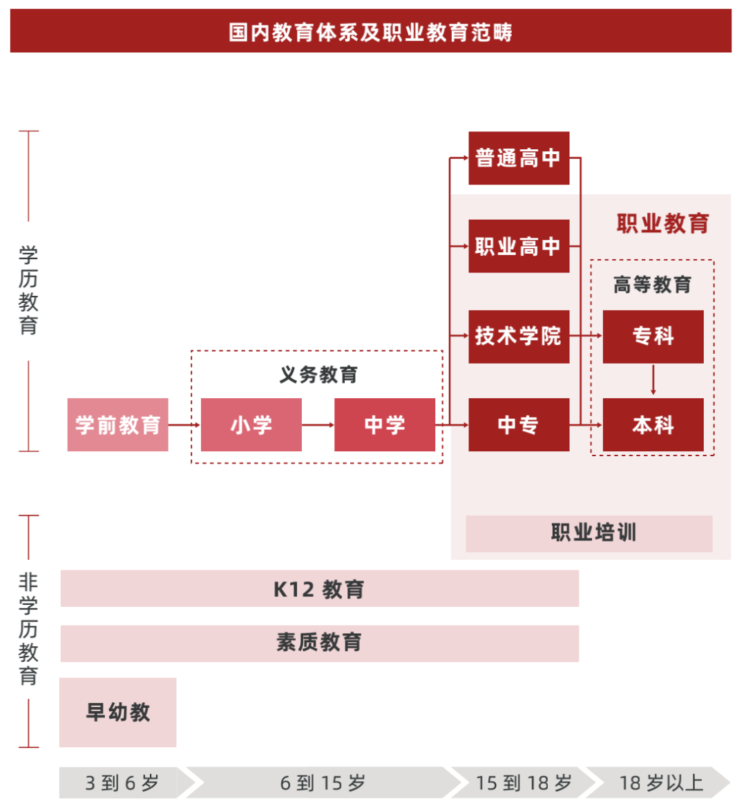 2022 中国职业教育行业报告（一）