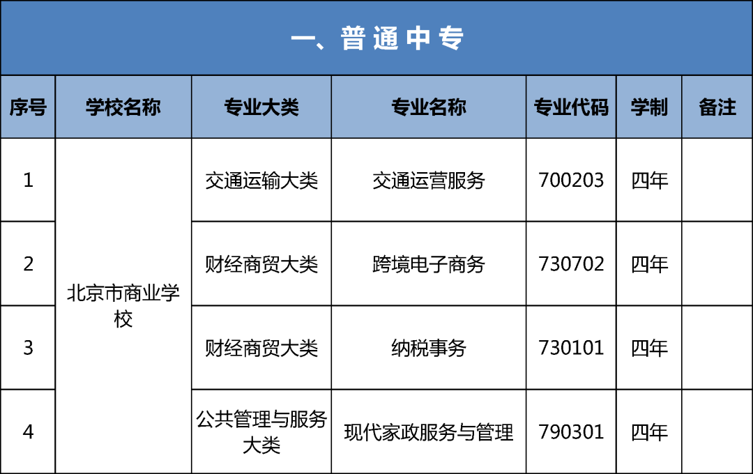 北京19所中职学校今年新增35个专业，聚焦信息化、智能制造