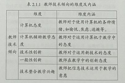 教育信息化背景下初中英语教师技术倾向的现状与对策探究