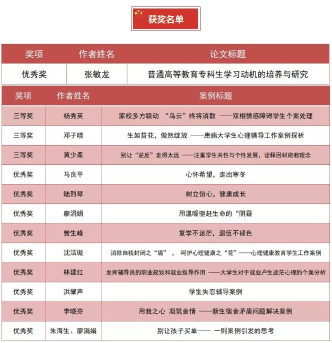 广现学院教师在广东高校两项思想政治工作评选活动中获得佳绩！