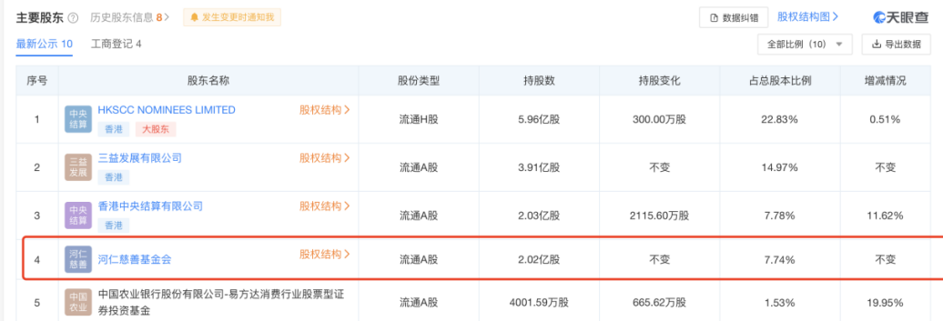 曹德旺大动作！开始为100亿建大学“输血”