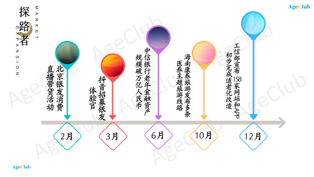 适老化改造、智慧养老、银发直播电商，2022年老年行业前路何方?