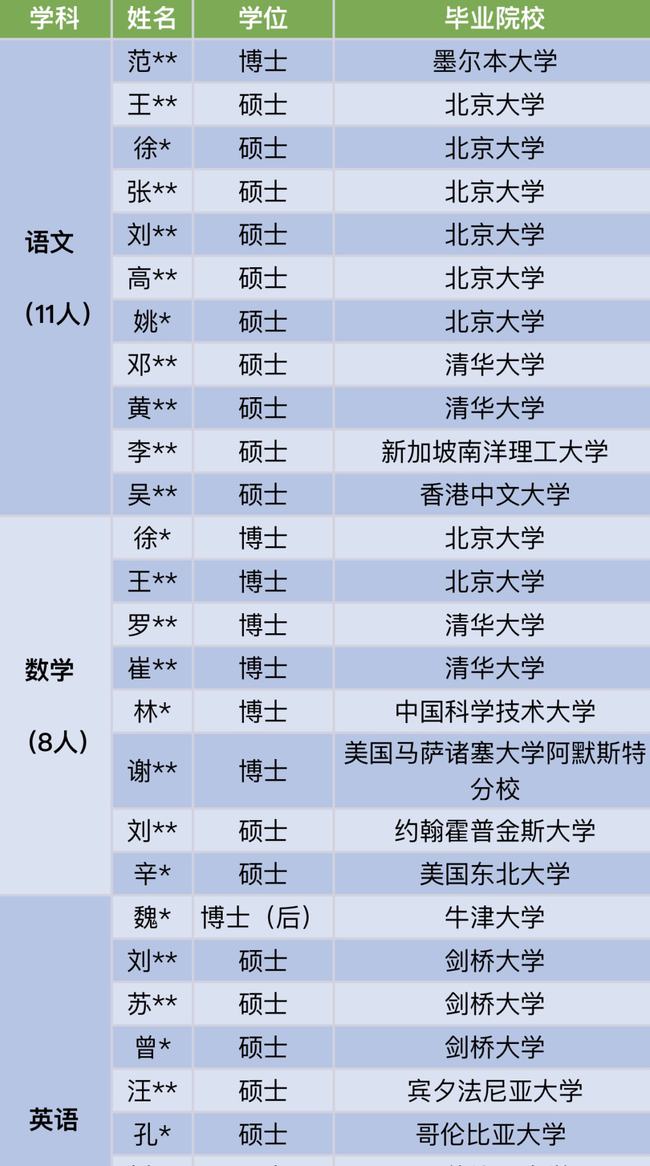 “禁止非师范生从教”呼声渐高，教育部回应，学生却高兴不起来