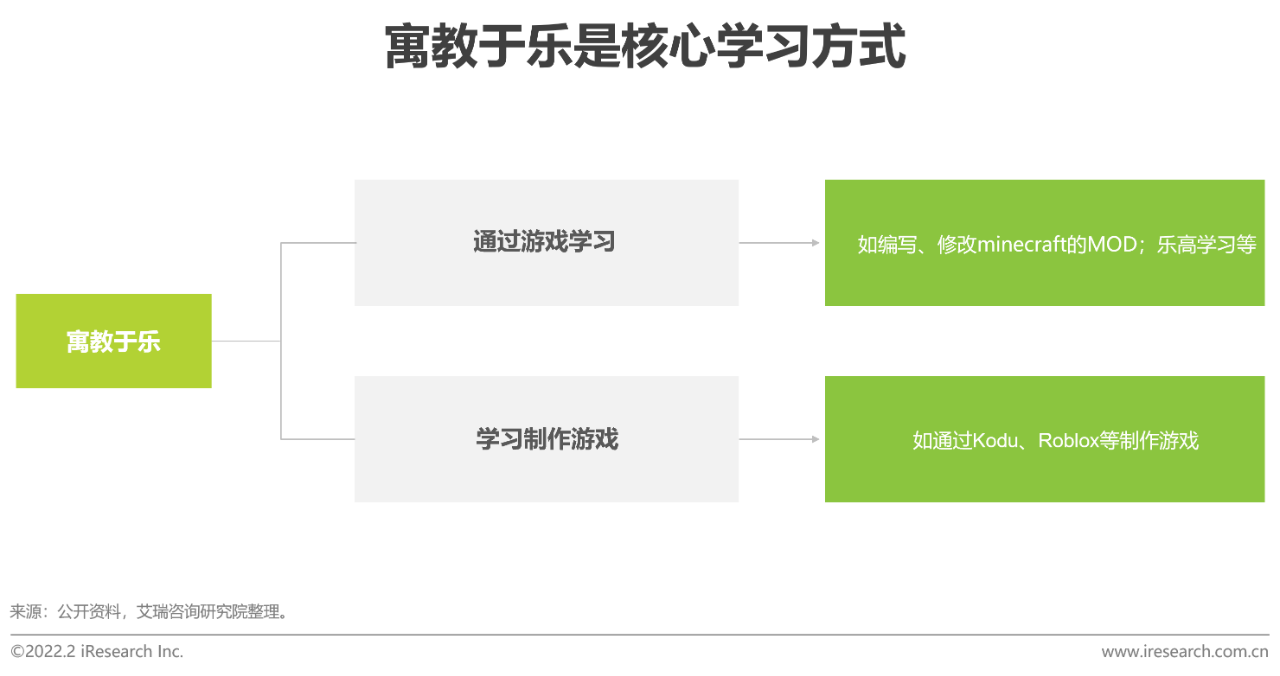 2022年中国青少年STEAM教育研究报告