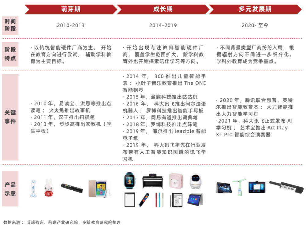 软硬一体化凸显，走向高附加值