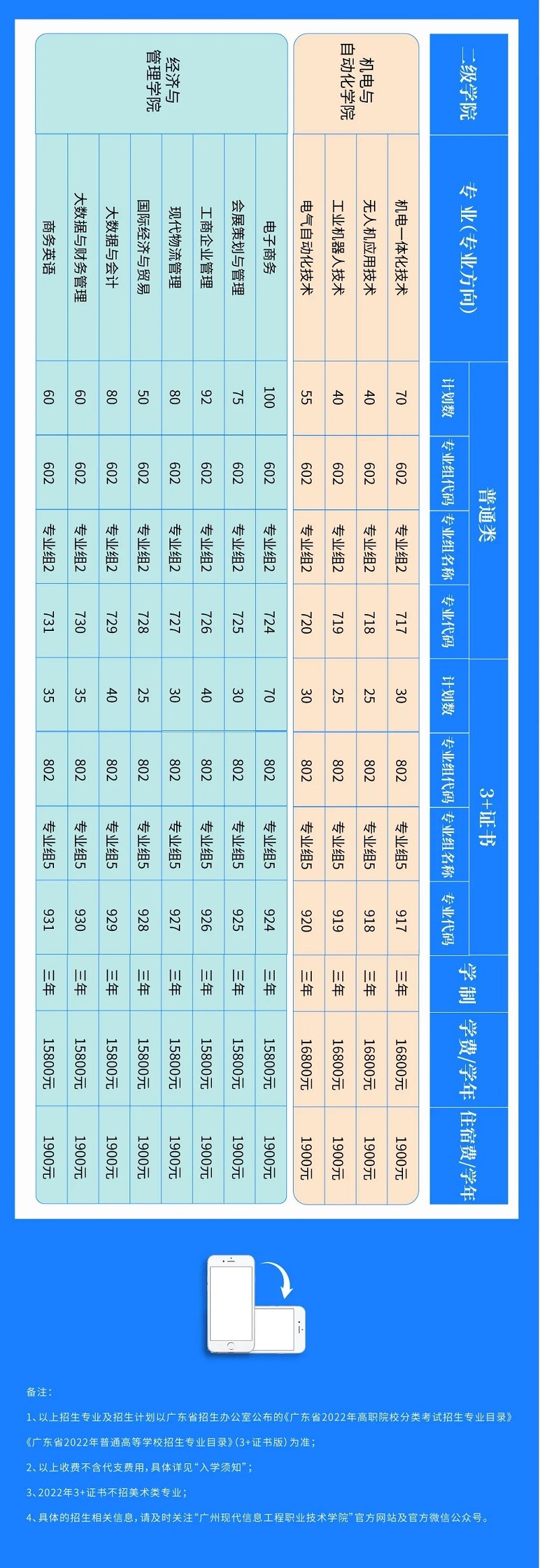 速看！广州现代信息工程职业技术学院2022年春季高考招生专业计划及代码