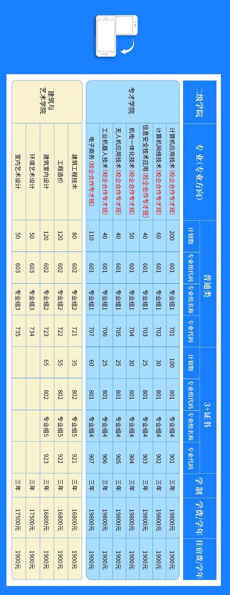 速看！广州现代信息工程职业技术学院2022年春季高考招生专业计划及代码