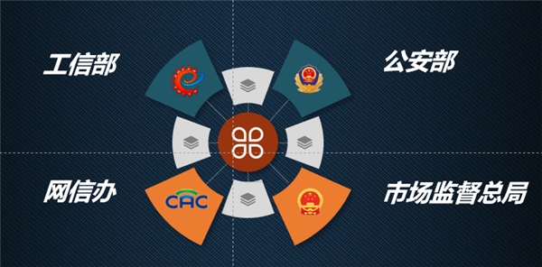 辉禹科技助力社交平台对抗行业乱象